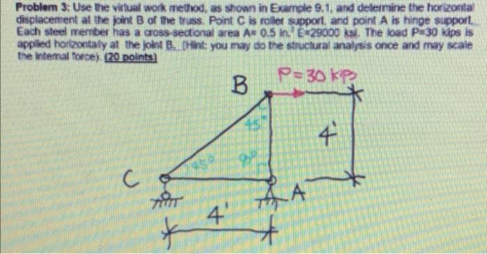 Solved Problem 3. Use the virtual work method, as shown in | Chegg.com