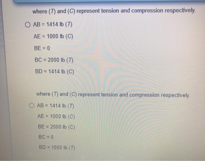 Solved Calculate The Force In Members AB, AE, BE, BC, And BD | Chegg.com