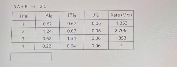 Solved Consider The Reaction: 4 A+B 5C The Rate Of | Chegg.com | Chegg.com