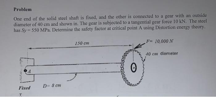 Solved Problem One end of the solid steel shaft is fixed, | Chegg.com