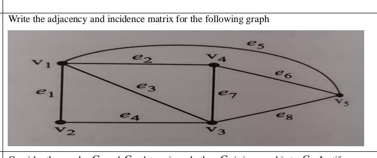 Solved Write The Adjacency And Incidence Matrix For The | Chegg.com