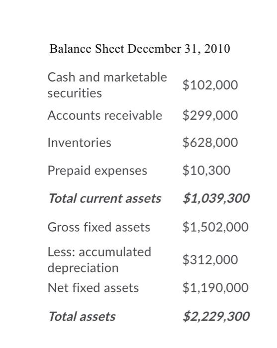 Solved Question 4 (1 point) American Bacon Inc. financial