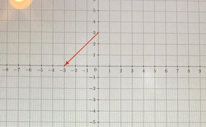 Solved QUESTION 7 - 1 POINT Two forces with magnitudes of | Chegg.com