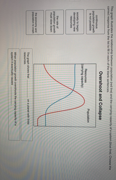 Solved This Graph Illustrates The Relationship Between Chegg