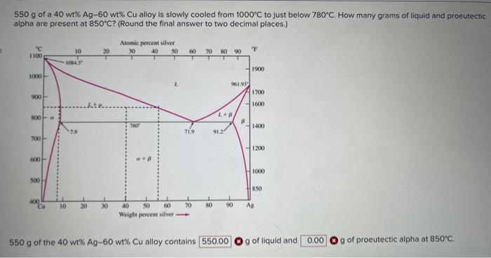 Solved 550 g of a 40wt%Ag−60wt%Cu alloy is slowly cooled | Chegg.com