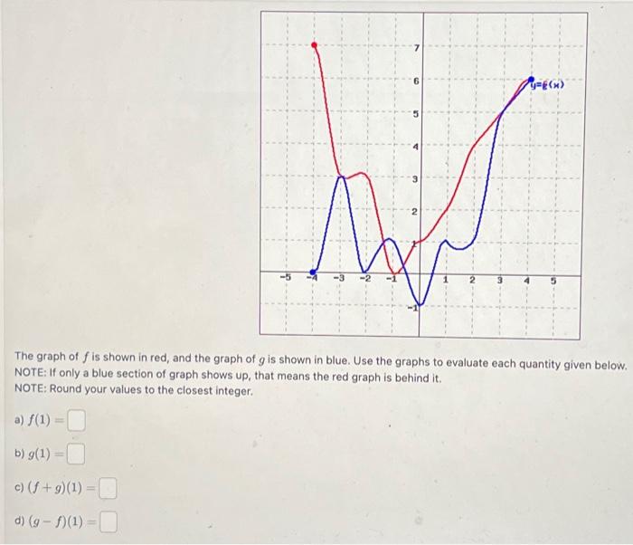 Solved W -3 -2 a) f(1) b) g(1) = c) (f+g) (1) = d) (g-f) (1) | Chegg.com
