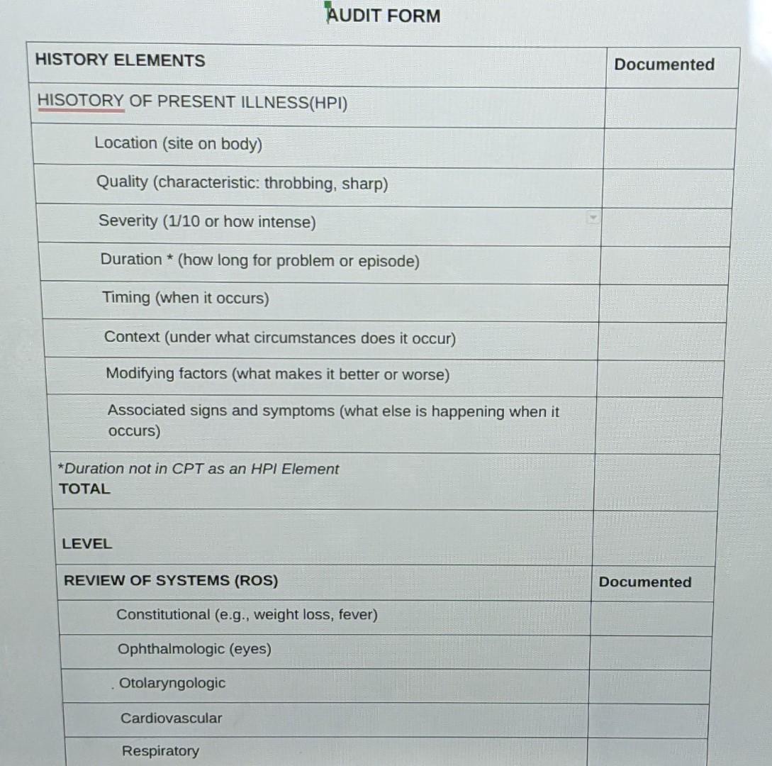 AUDIT FORM HISTORY ELEMENTS Documented HISOTORY OF PRESENT ILLNESS(HPI) Location (site on body) Quality (characteristic: thro