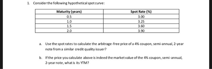 Calculating Spot Rates Solved 1. Consider the following hypothetical spot curve: | Chegg.com