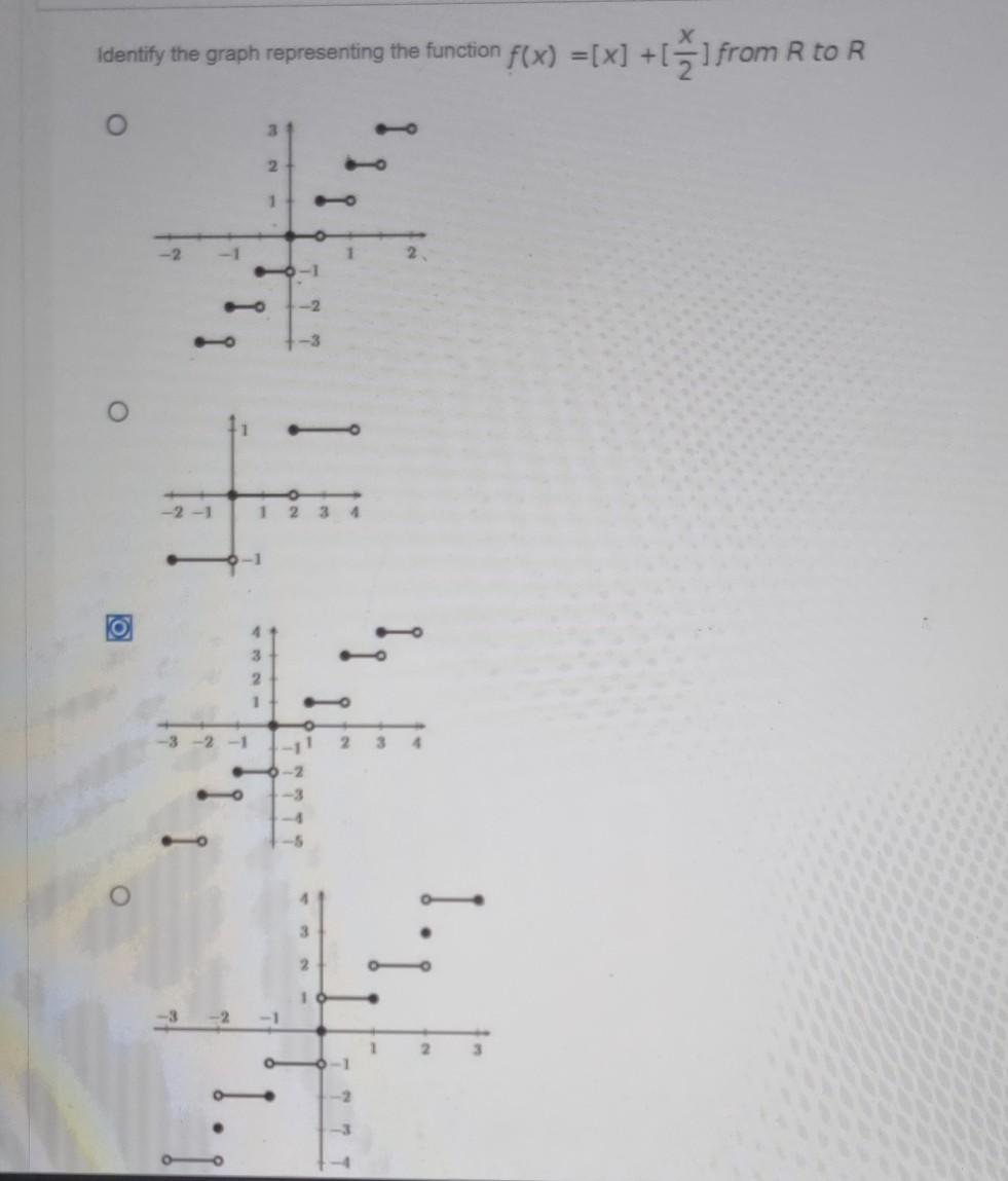 Solved Identify the graph representing the function F(x) | Chegg.com