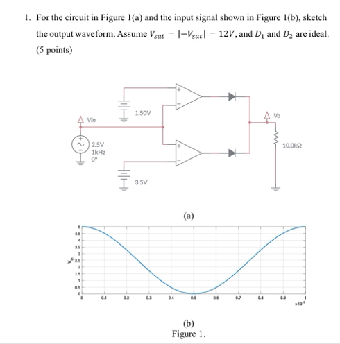 Solved For the circuit in Figure 1(a) ﻿and the input signal | Chegg.com
