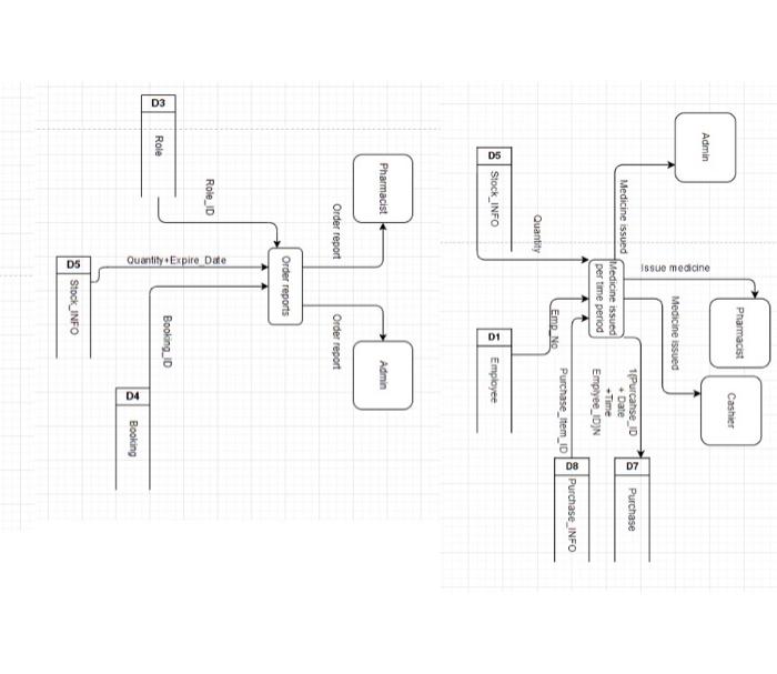 Solved Read the following background, problem statement to | Chegg.com