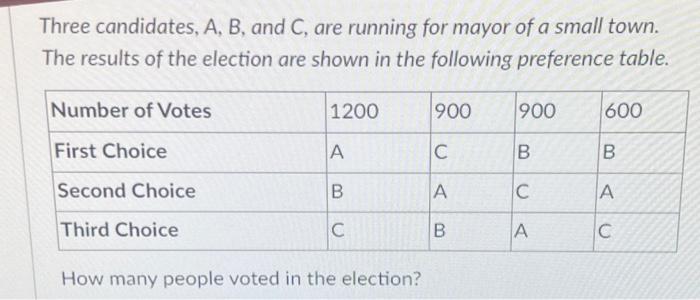 Solved Three Candidates, A,B, And C, Are Running For Mayor | Chegg.com