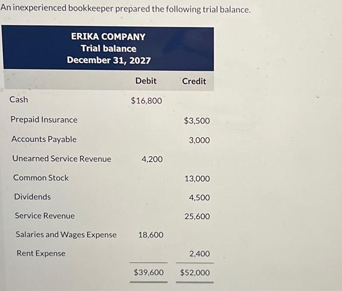 Image Result For Solved Luca Tesfaye Is The New Bookkeeper For Birch Online Chegg