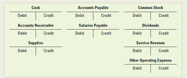 Solved: Identifying increases and decreases in T-accounts ... | Chegg.com