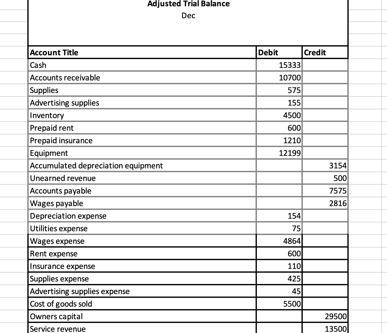 what a balance sheet look like