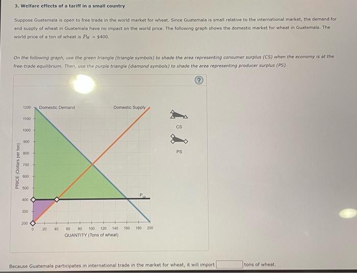 Solved 3. Welfare effects of a tariff in a small country | Chegg.com