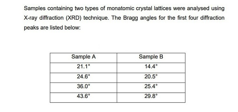 Solved Alloys are produced by combining Samples A and B at | Chegg.com