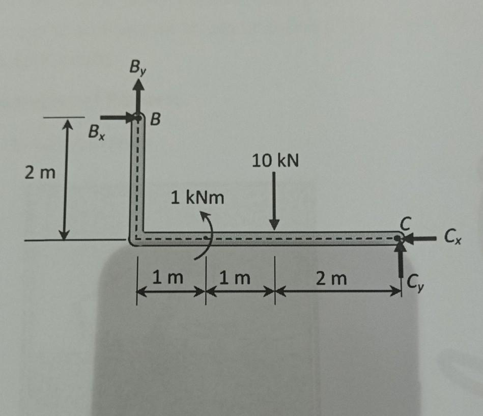 Solved For The Frame Shown In The Following Figure: A. | Chegg.com