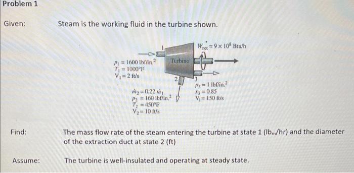 Solved Given: Steam Is The Working Fluid In The Turbine | Chegg.com