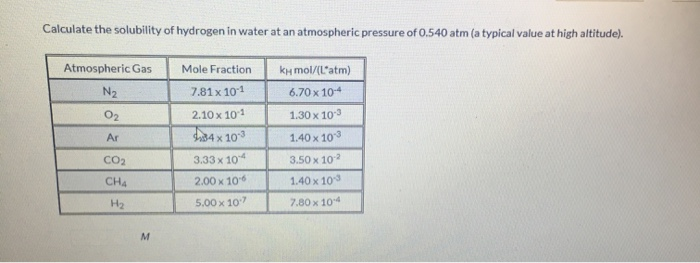 Solved Calculate the solubility of hydrogen in water at an | Chegg.com