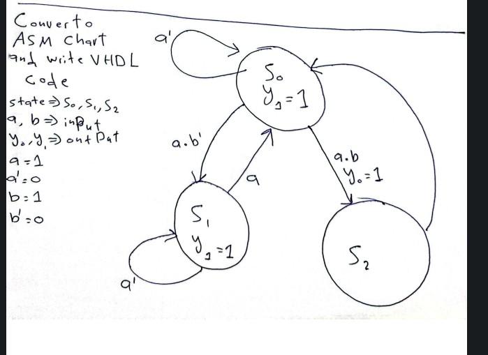 Solved Y0a=a′=b=b′= | Chegg.com