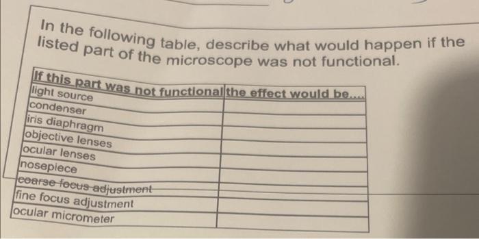 Solved In the following table, describe what would happen if | Chegg.com