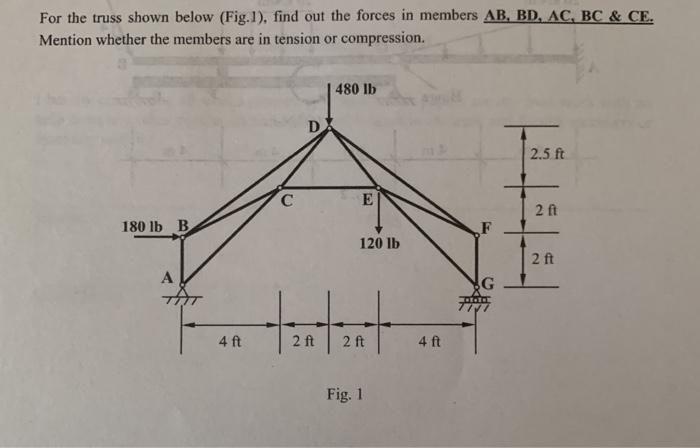 Solved For the truss shown below (Fig.1), find out the | Chegg.com