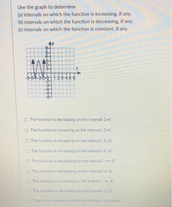Solved Use the graph to determine (a) intervals on which the | Chegg.com