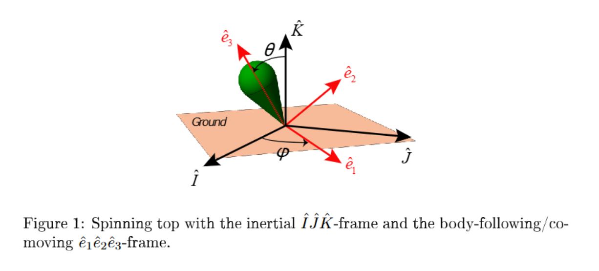 Solved erive the equation of ﻿motion for the spinning top | Chegg.com
