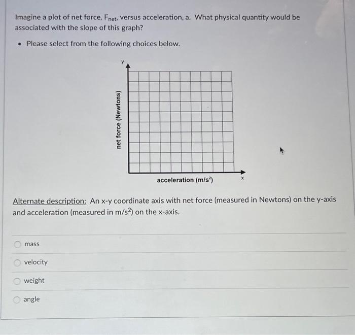 Solved Imagine a plot of net force, Fnet , versus | Chegg.com