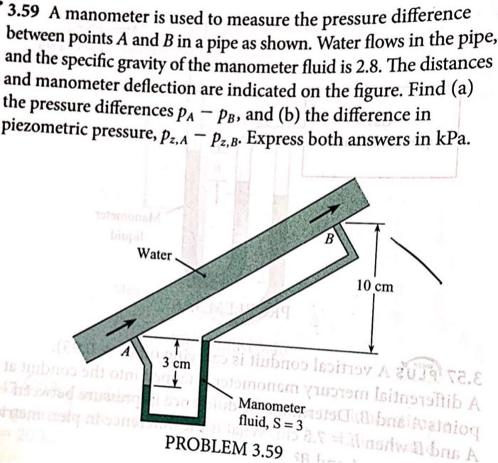 Solved 3.59 A manometer is used to measure the pressure