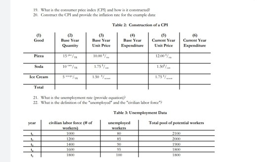 Solved 19. What Is The Consumer Price Index (CPI) And How Is | Chegg.com