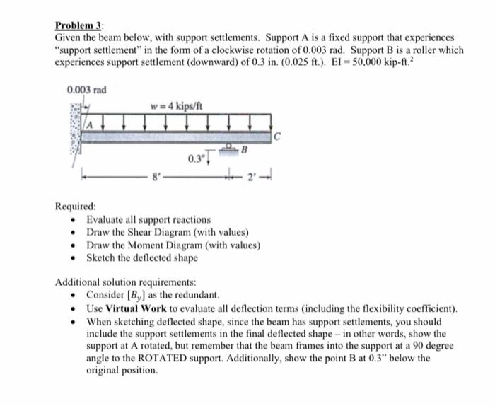 Solved Problem 3: Given the beam below, with support | Chegg.com