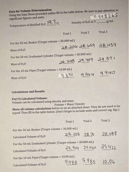 Solved Data for Volume Determination Using the Data Sheet | Chegg.com