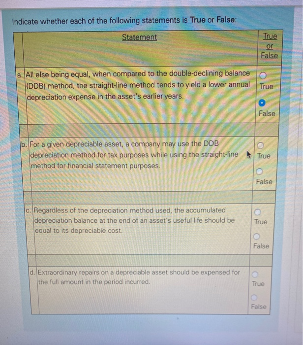 Solved Indicate whether each of the following statements is | Chegg.com