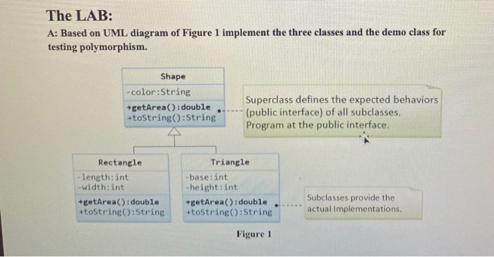 Solved The LAB: A: Based on UML diagram of Figure 1 | Chegg.com