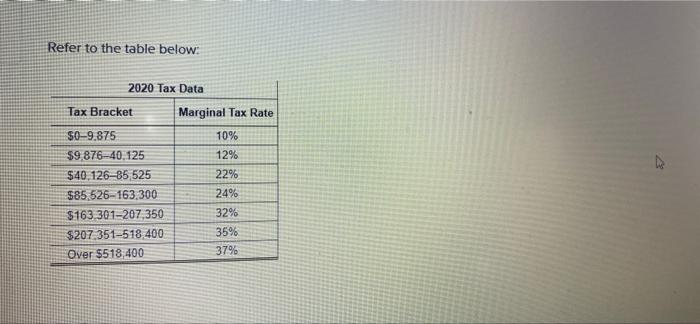 solved-refer-to-the-table-below-2020-tax-data-tax-bracket-chegg