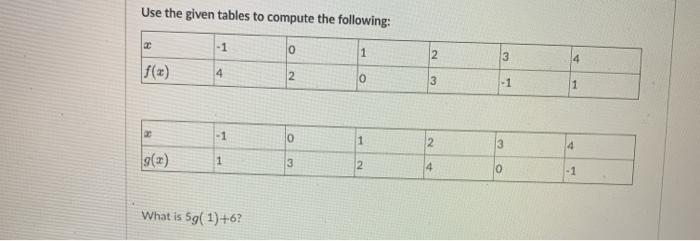 Solved Use the given tables to compute the following: -1 0 1 | Chegg.com