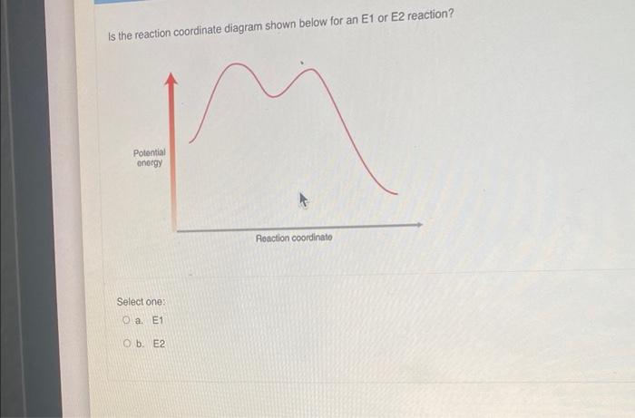 Is the reaction coordinate diagram shown below for an \( \mathrm{E} 1 \) or E2 reaction?