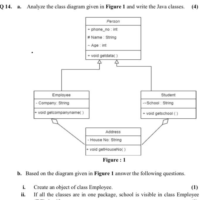 Solved Q 14. a. Analyze the class diagram given in Figure 1 | Chegg.com