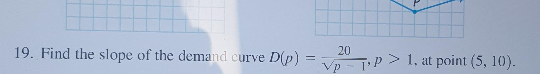 solved-19-find-the-slope-of-the-demand-curve-chegg