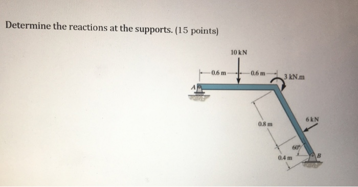 Solved Determine the reactions at the supports. (15 points) | Chegg.com