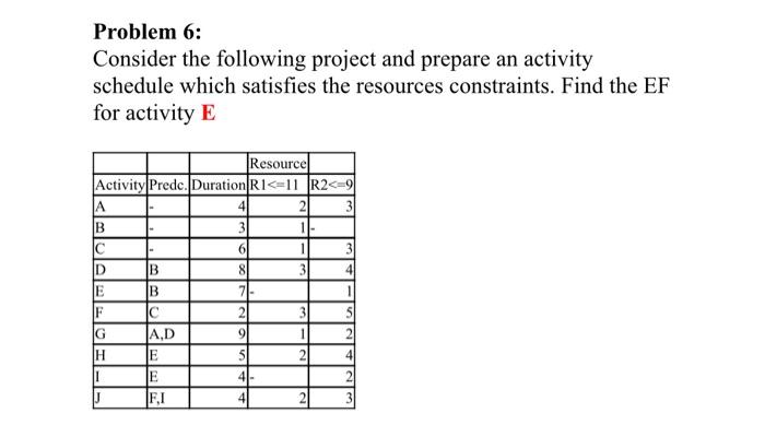Solved Problem 6: Consider the following project and prepare | Chegg.com