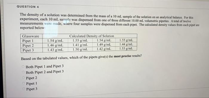 Solved QUESTION 4 The density of a solution was determined | Chegg.com