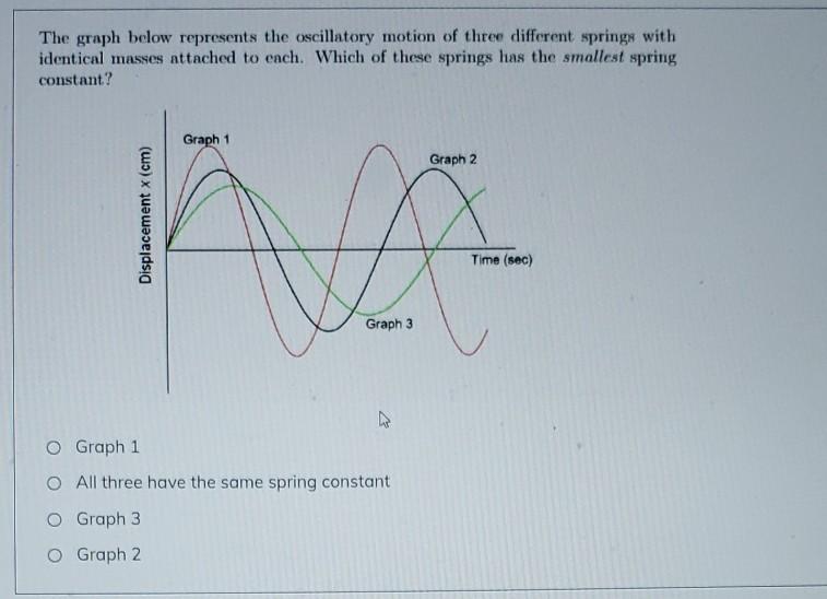 Solved The graph below represents the oscillatory motion of | Chegg.com