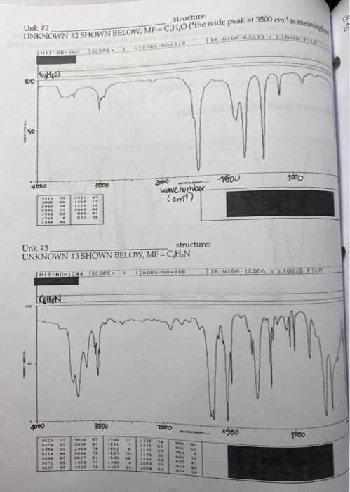 Solved can you identify the important peaks, draw the | Chegg.com