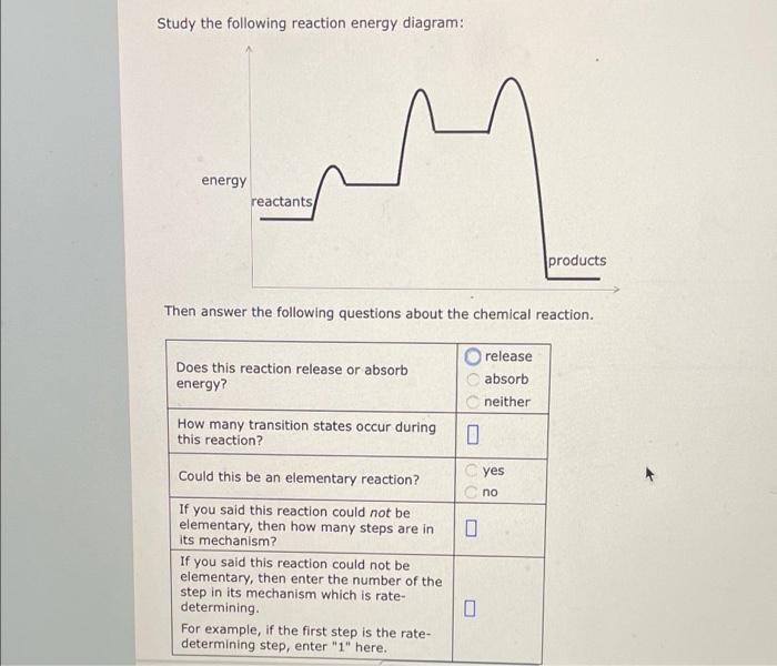 Solved Study the following reaction energy diagram: energy | Chegg.com