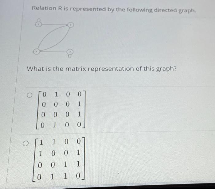 Solved Relation R Is Represented By The Following Directed | Chegg.com