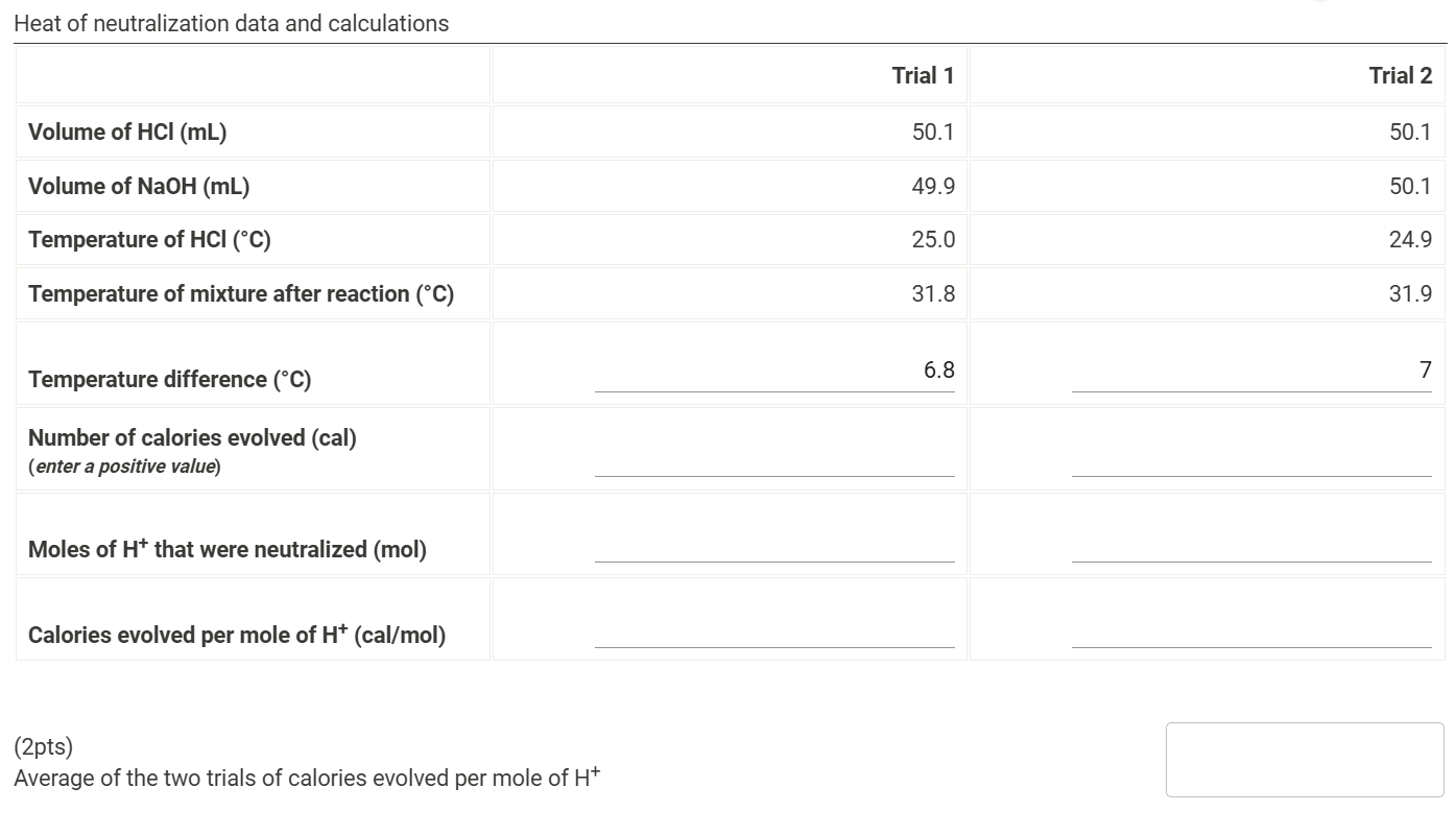 Solved Heat of neutralization data and | Chegg.com