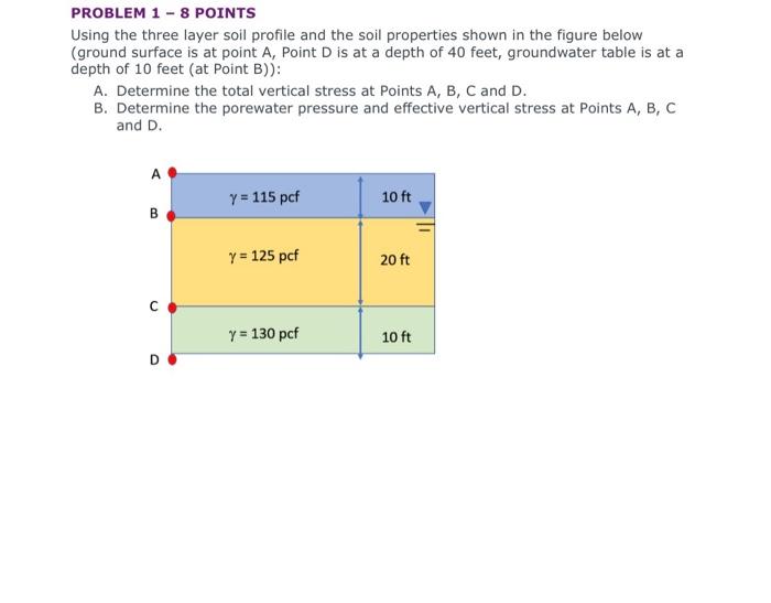 PROBLEM 1 - 8 POINTS
Using the three layer soil profile and the soil properties shown in the figure below (ground surface is